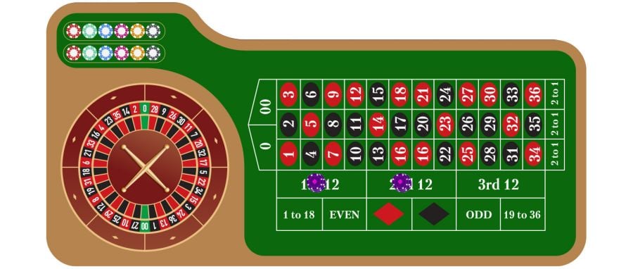 Dozen Bet - partycasino