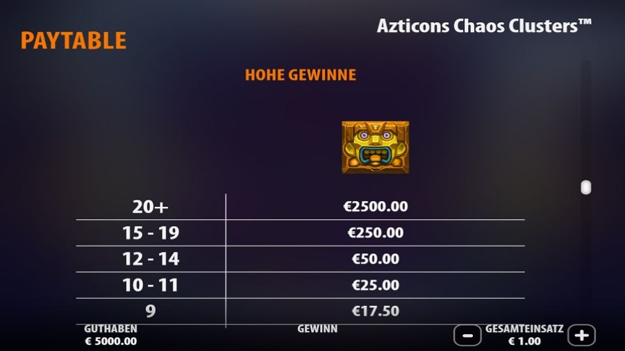 Azticons Chaos Clusters Feature Symbols De - partycasino