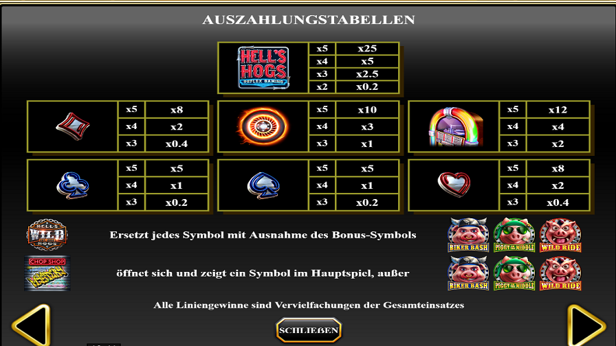 Hells Hogs Feature Symbols De - partycasino