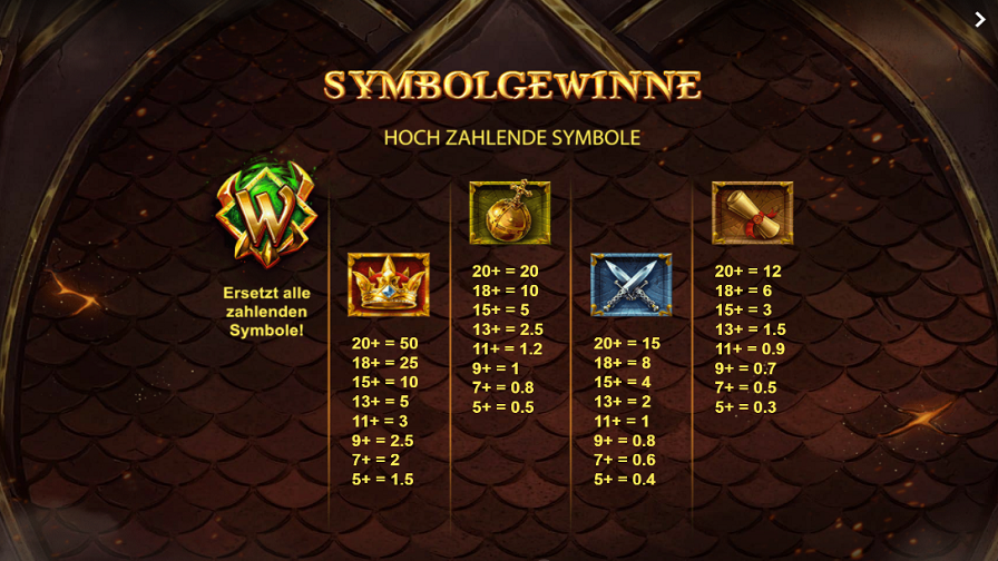 Dragons Clusterbuster Feature Symbols De - partycasino