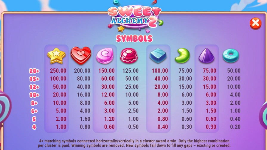 Sweet Alchemy 2 Feature Symbols - partycasino