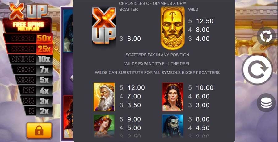 Chronicles Of Olympus X Up Symbols - partycasino