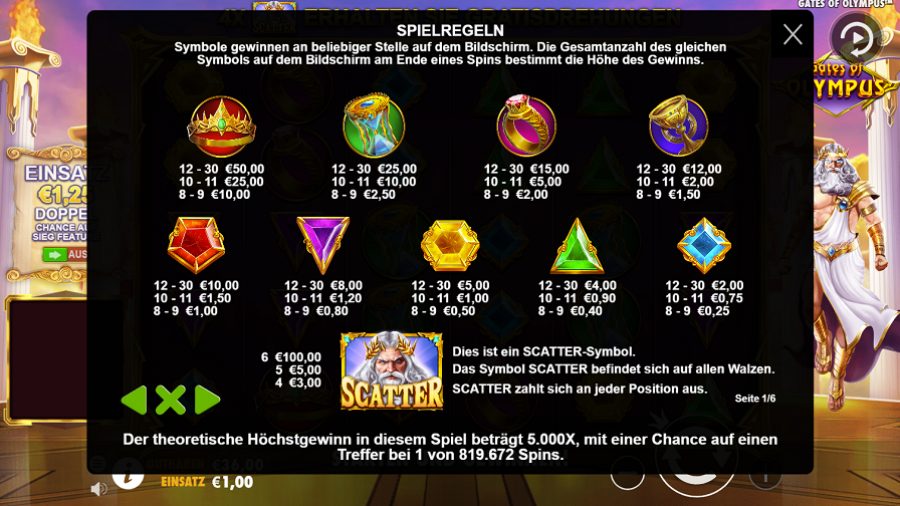 Gates Of Olympus Feature Symbols - partycasino