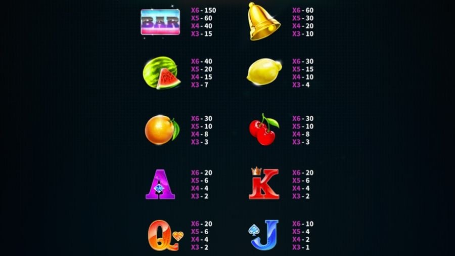 Sticky Sevens Megaways Feature Symbols De - partycasino