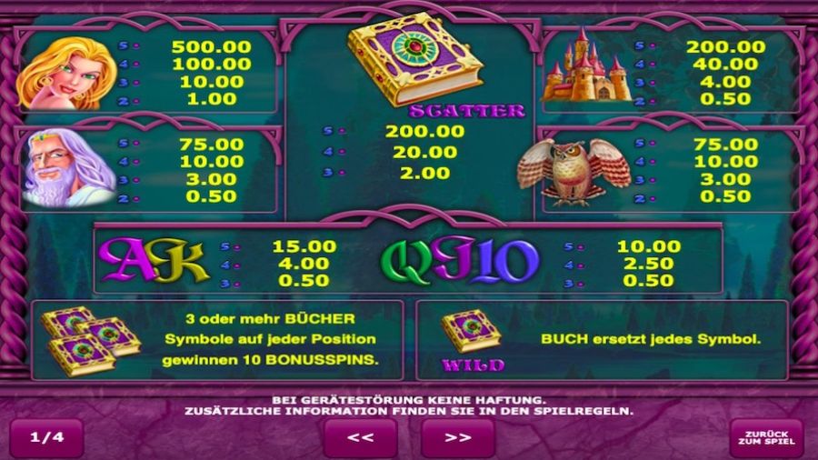 Book Of Fortune De Featured Symbols - partycasino