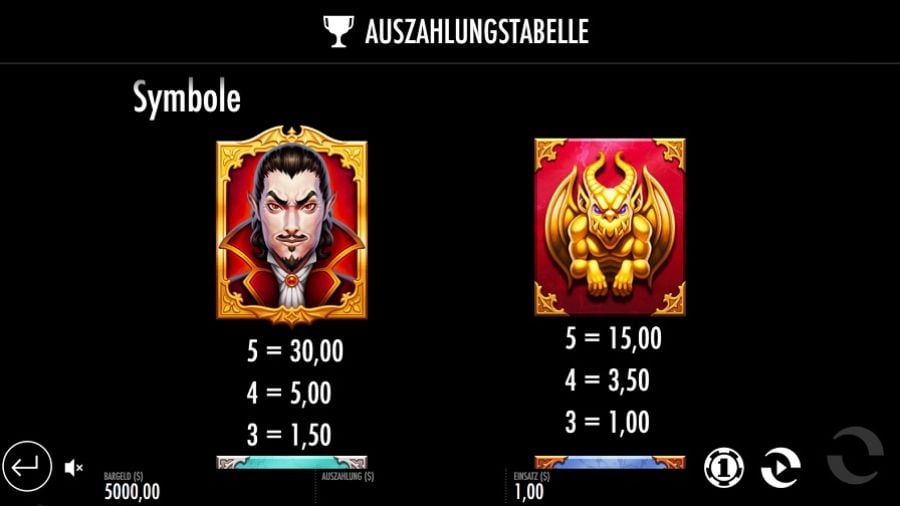 Baron Bloodmore And The Crimson Castle Feature Symbols De - partycasino