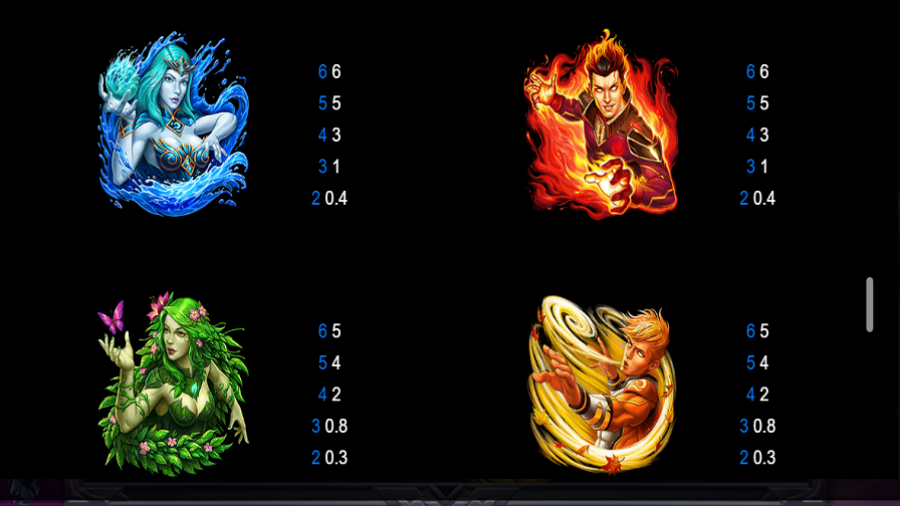 7 Elements Feature Symbols - partycasino