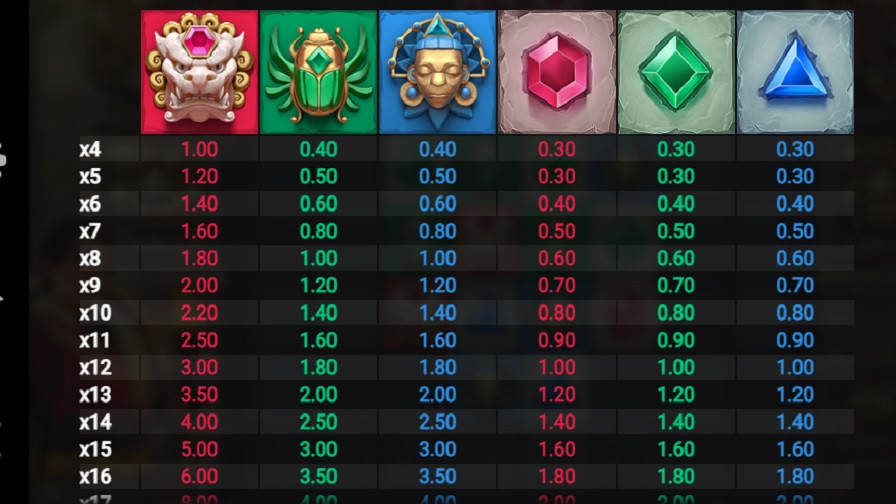 Cluster Tumble Feature Symbols - partycasino