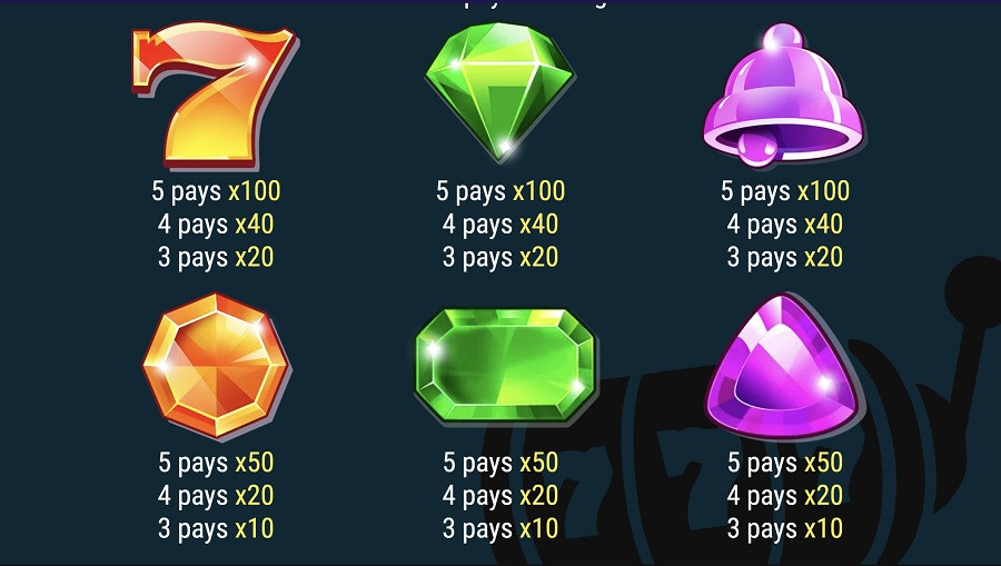 The Magic Number Featured Symbols - partycasino