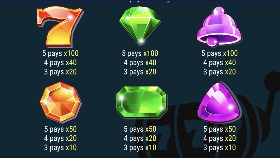 The Magic Number Featured Symbols - partycasino