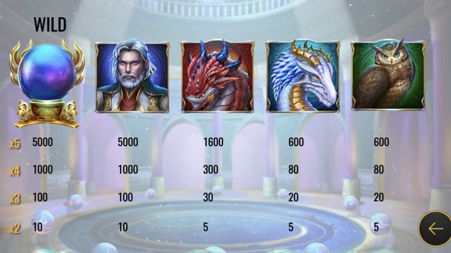 Rise Of Merlin Slot Symbols - partycasino
