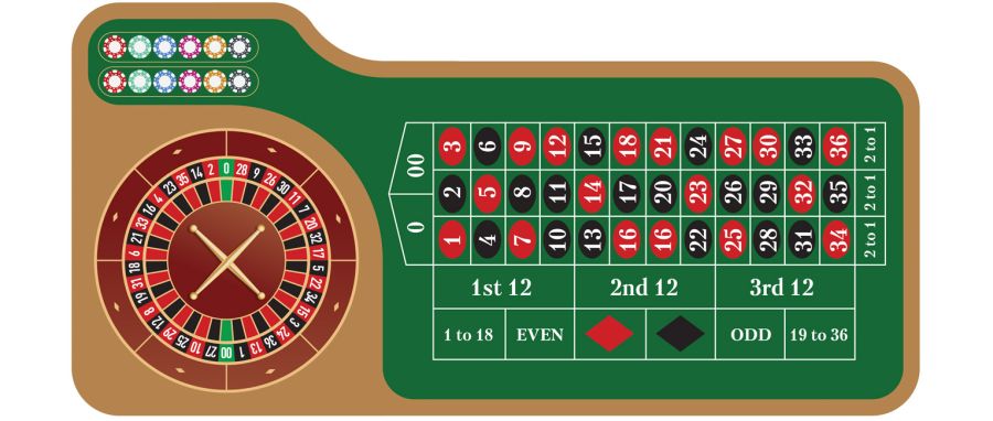 American Roulette Wheels - partycasino