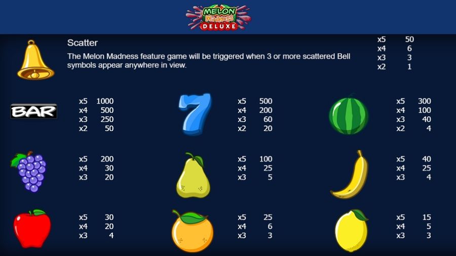 Melon Madness Deluxe Feature Symbols - partycasino