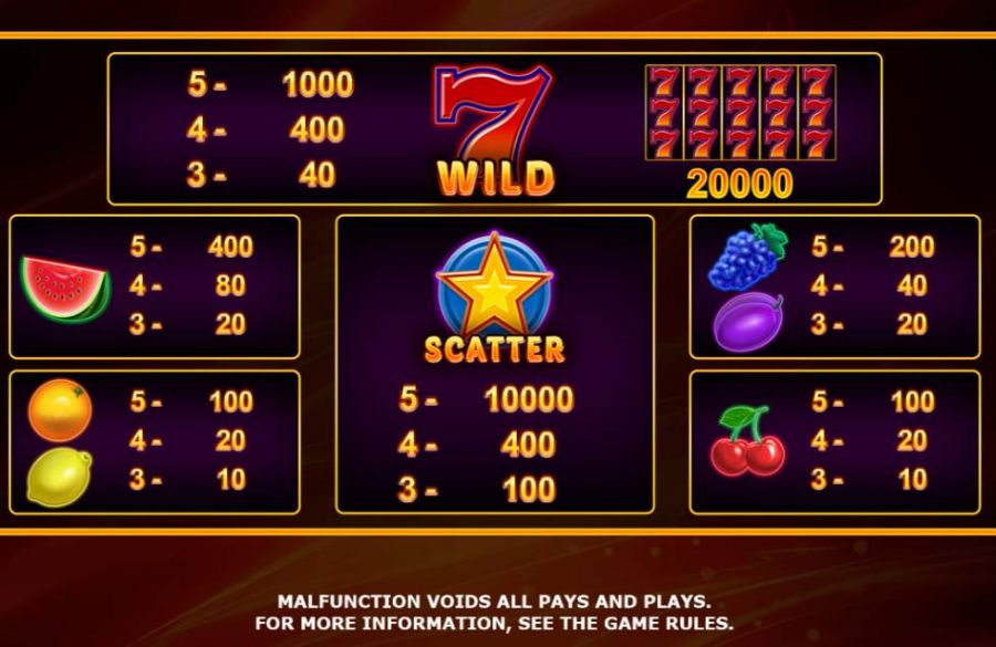 Hot Fruits 20 Featured Symbols - partycasino