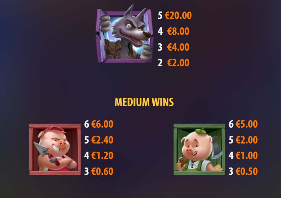 Big Bad Wolf Megaways Symbols - partycasino