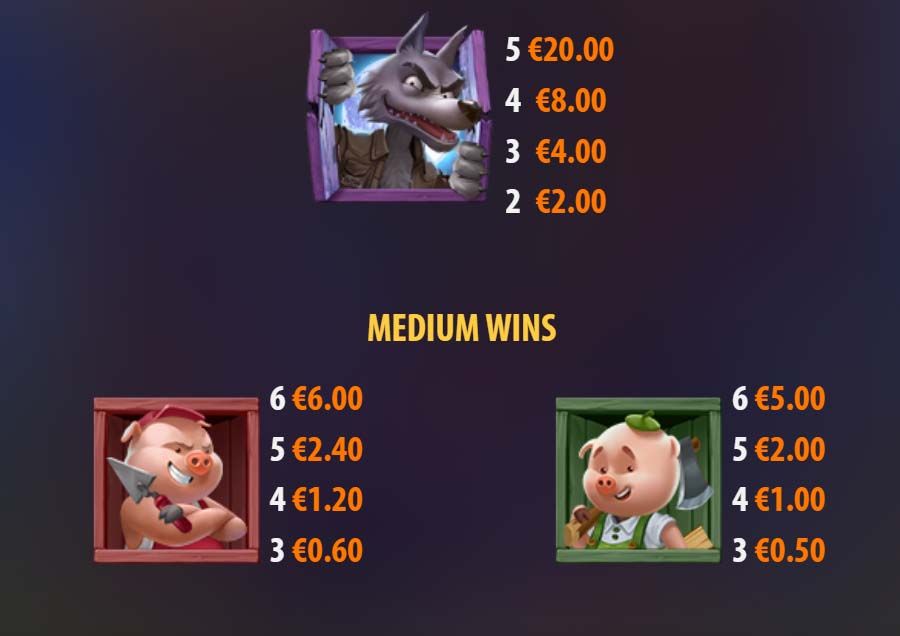 Big Bad Wolf Megaways Symbols - partycasino