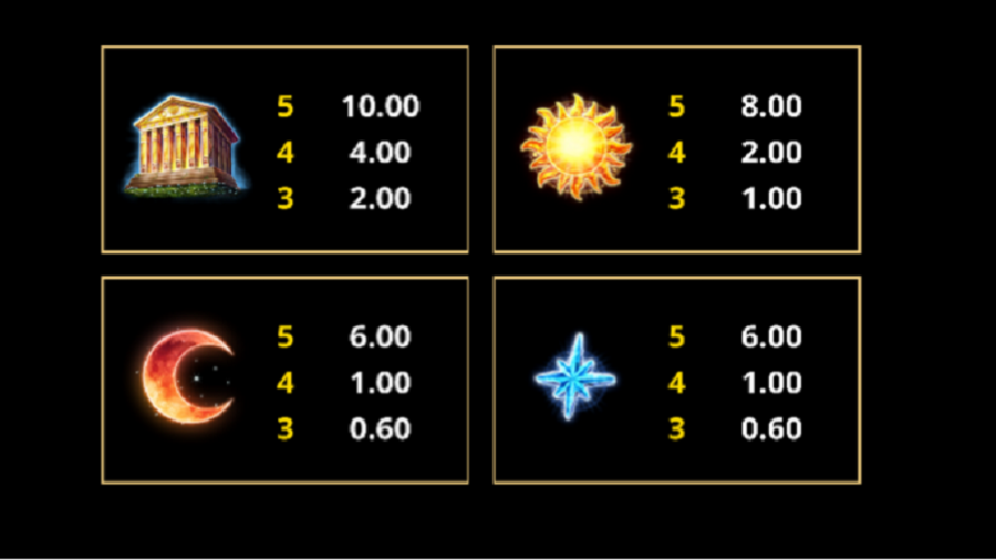 Amazing Link Fates Feature Symbols - partycasino