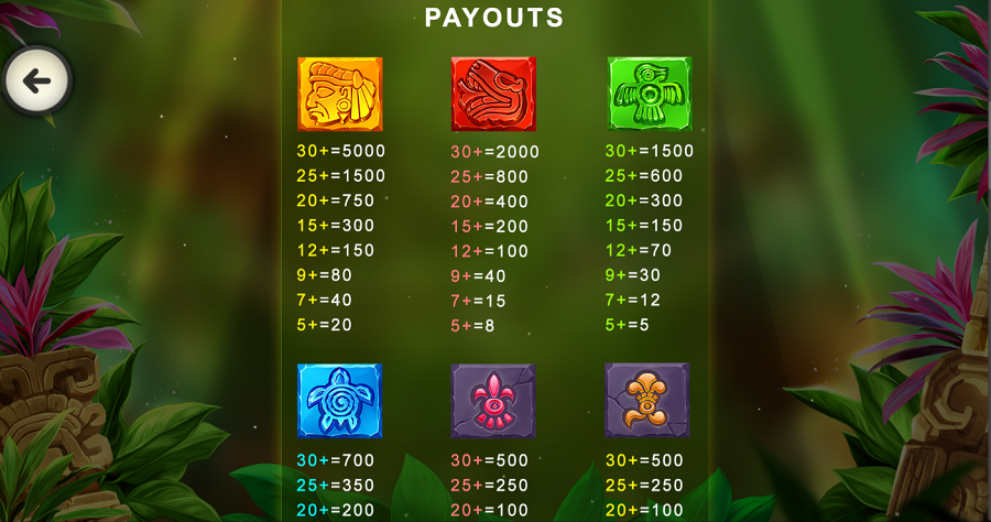Mayan Blocks Feature Symbols - partycasino