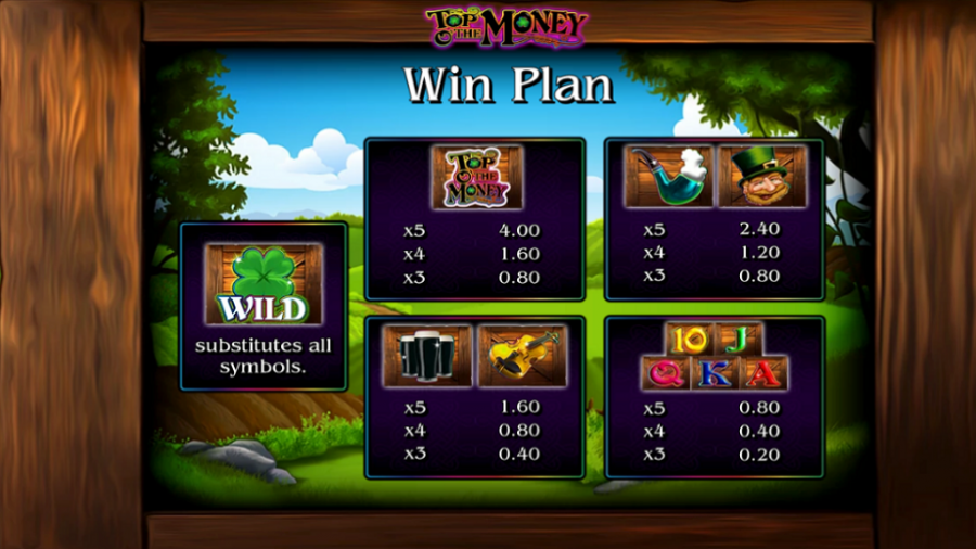 Top Of The Money Feature Symbols - partycasino