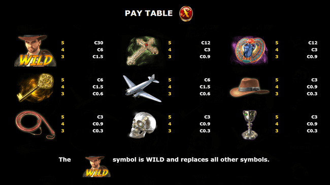 Max Dangerous And The Lost Relics Paytable - partycasino