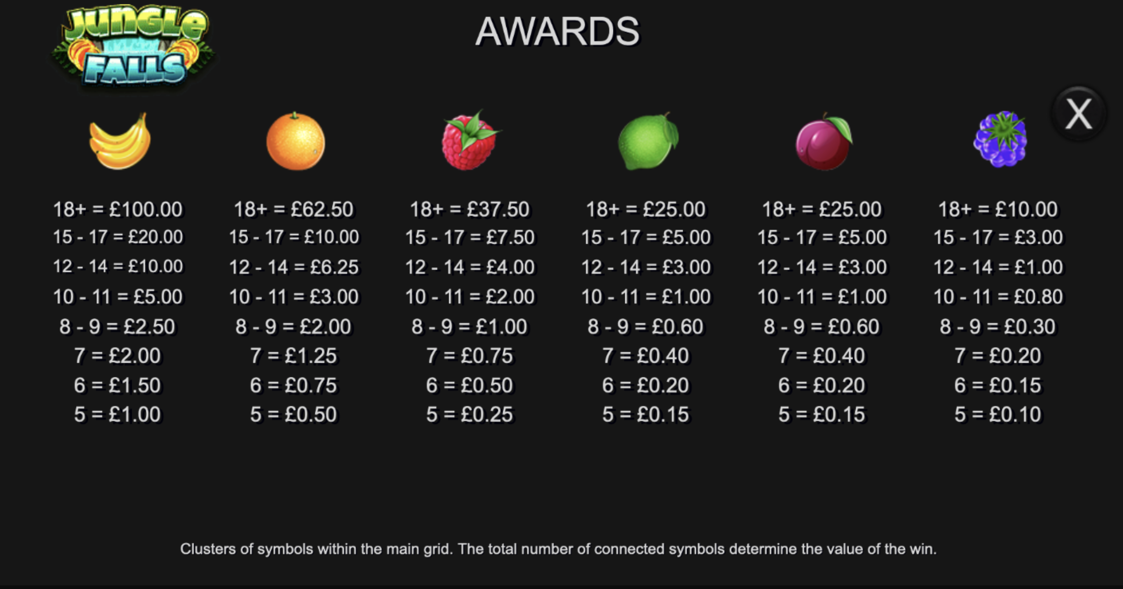 Jungle Falls Paytable - partycasino