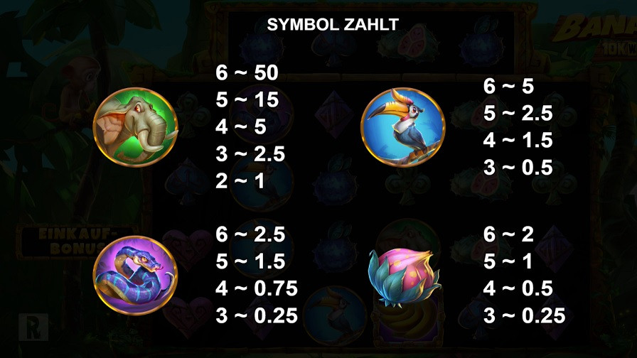 Bananaz 10k Ways Feature Symbols De - partycasino