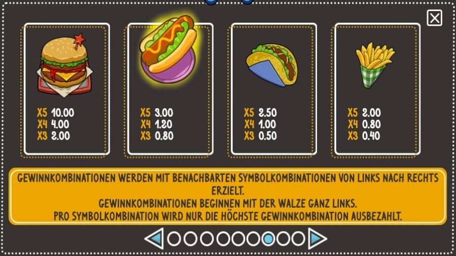 Fat Frankies Feature Symbols De - partycasino