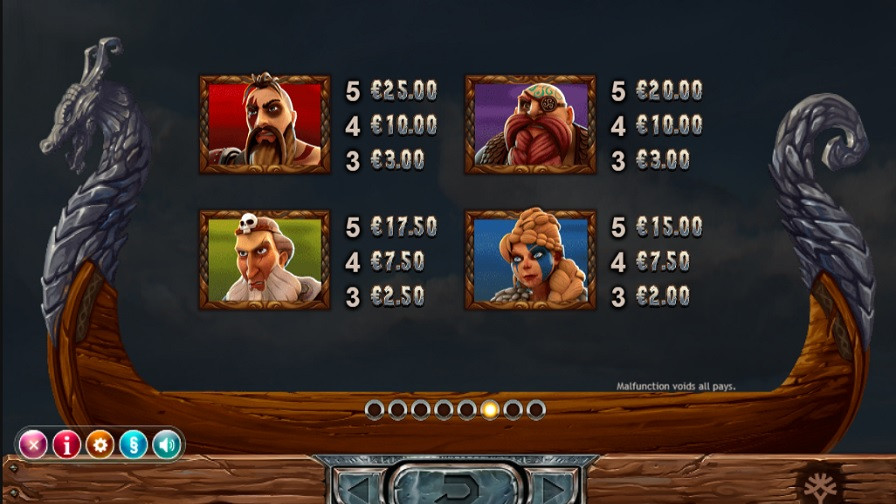 Vikings Go Bezerk Feature Symbols - partycasino