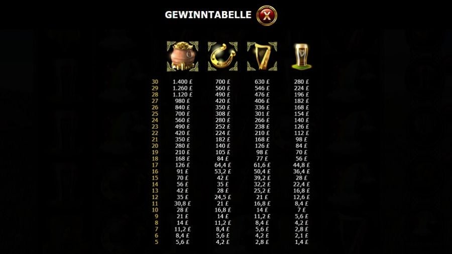 1st Of The Irish Feature Symbols De - partycasino