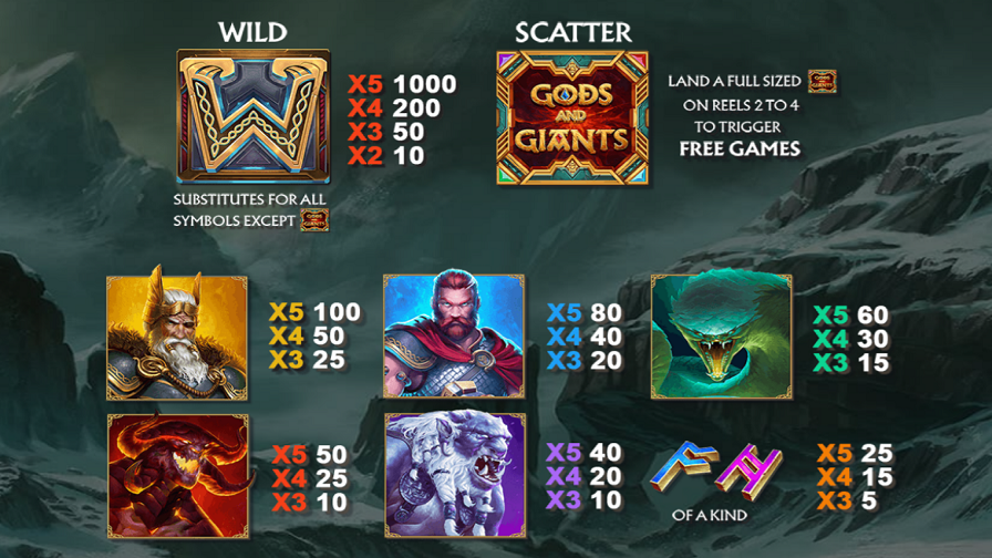 Age Of The Gods Norse Gods And Giants Feature Symbols - partycasino