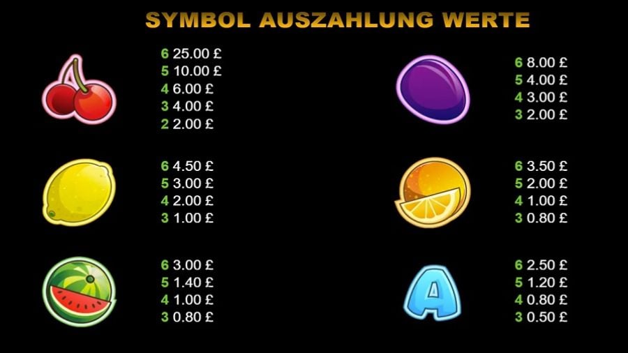 Fruit Shop Megaways Feature Symbols De - partycasino