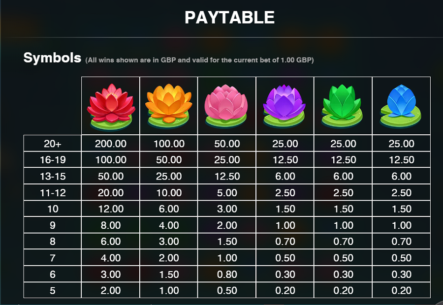 Fire Hopper Feature Symbols - partycasino