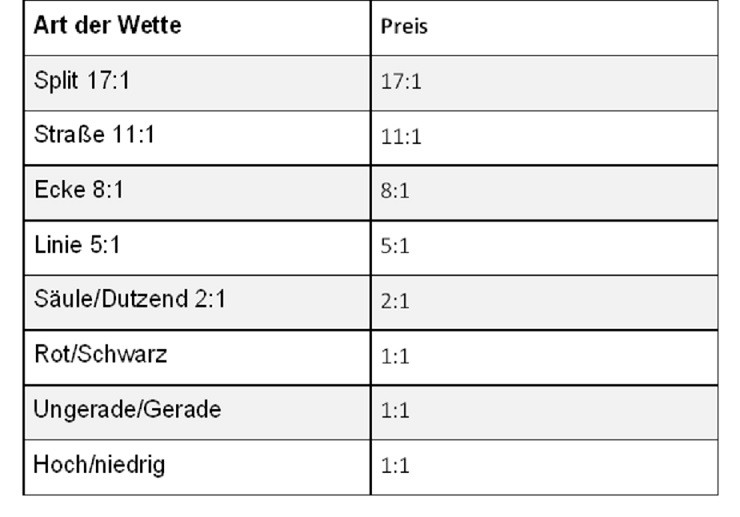Xxxtreme Lightning Roulette Image Table - partycasino
