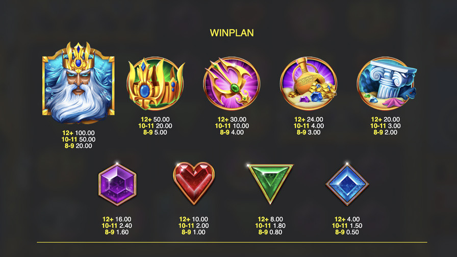Rise Of Atlantis Slot Symbols Eng - partycasino-canada