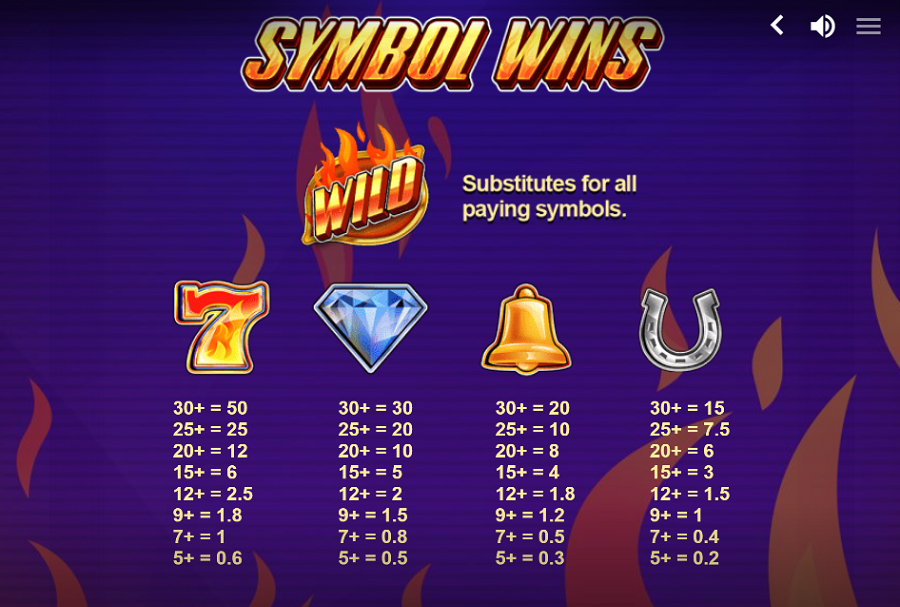 Blazing Clusters Feature Symbols - partycasino-canada
