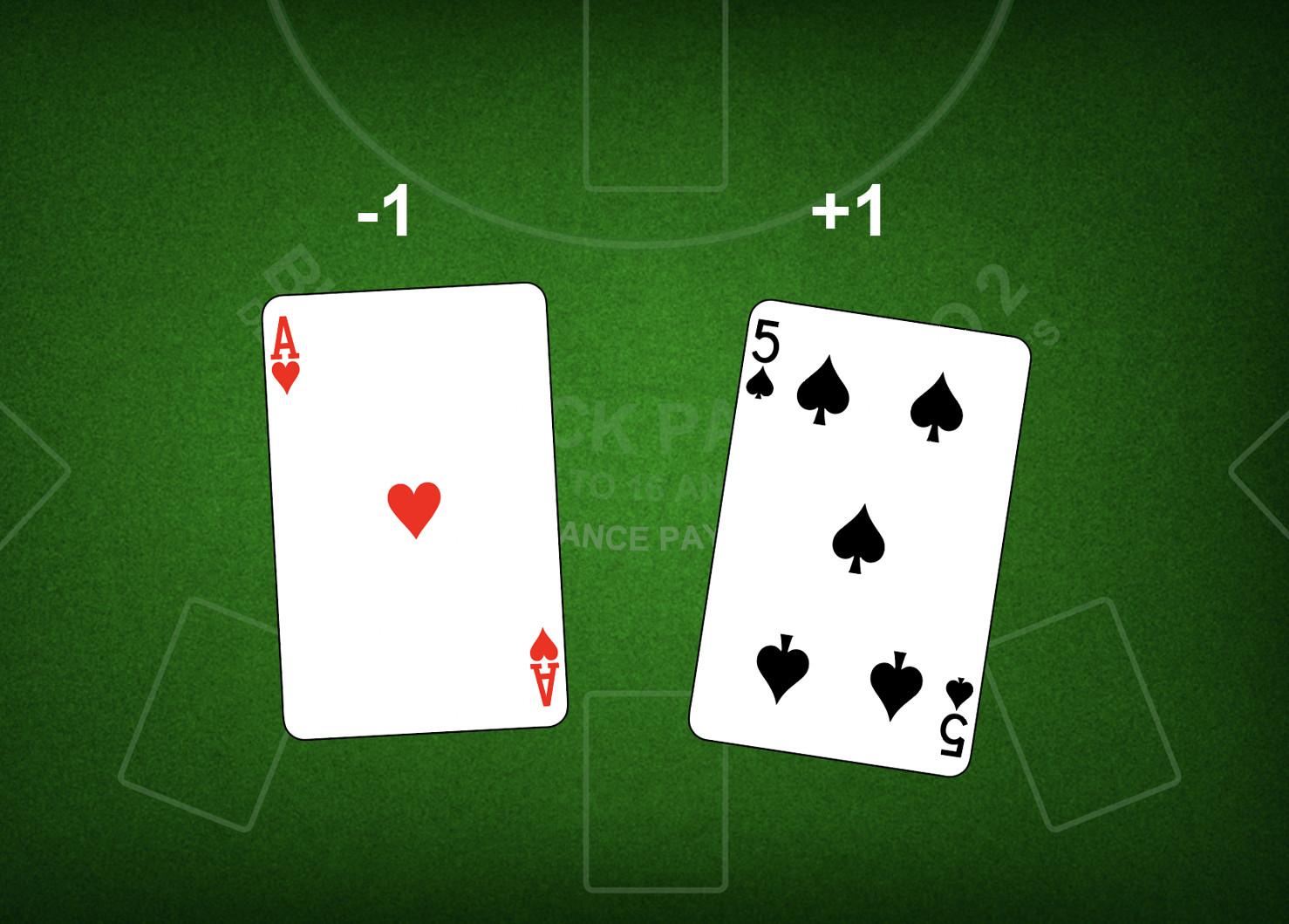 Ace Five System - partycasino-canada