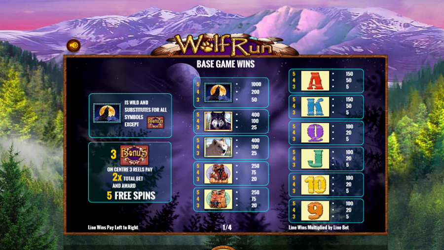 Wolf Run Feature Symbols - partycasino-canada