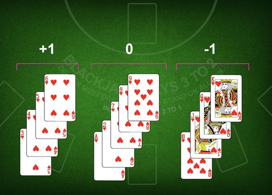 Highly Optimum I Hi Opt I System - partycasino-canada