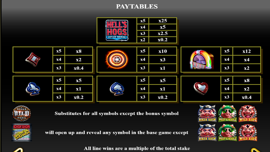 Hells Hogs Feature Symbols - partycasino-canada
