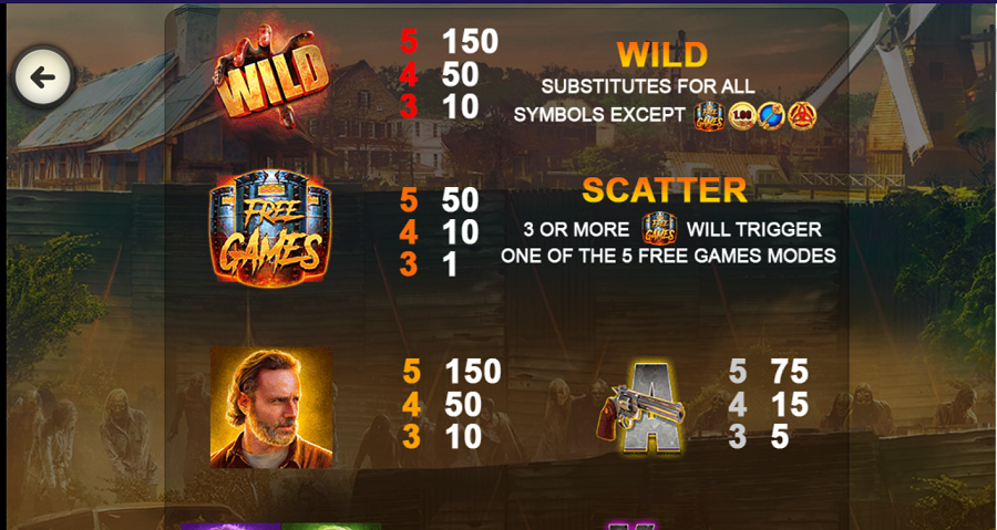 The Walking Dead Feature Symbols 1 - partycasino-canada