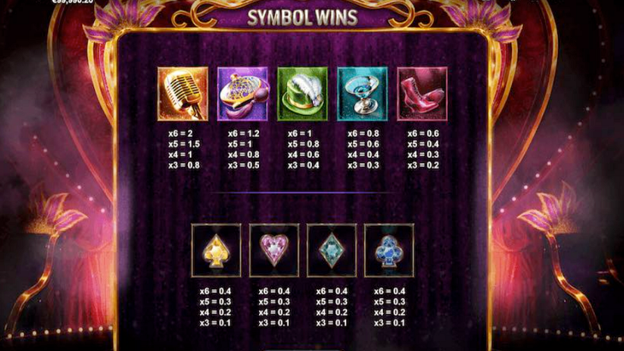 Risque Megaways Feature Symbols - partycasino-canada