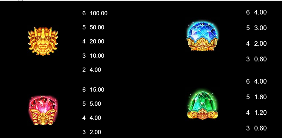 Ancient Fortunes Poseiden Megaways Feature Symbols 1 - partycasino-canada