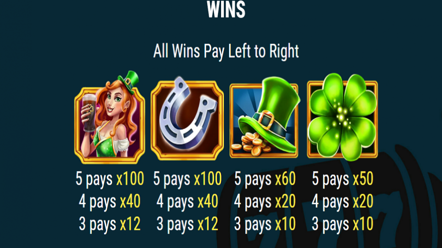 Golden Road Feature Symbols - partycasino-canada