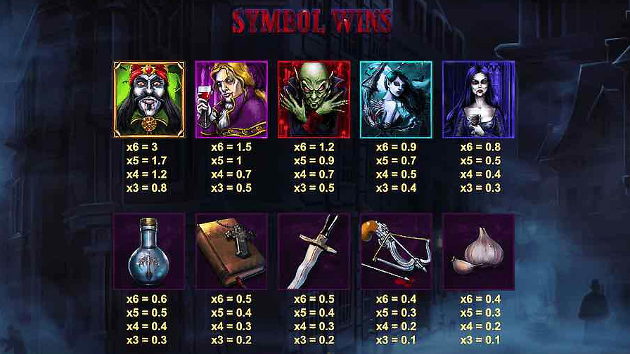 Blood Suckers Megaways Symbols Slot Eng - partycasino-canada