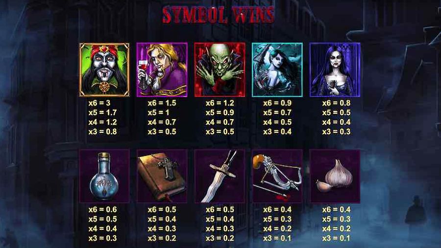 Blood Suckers Megaways Symbols Slot Eng - partycasino-canada