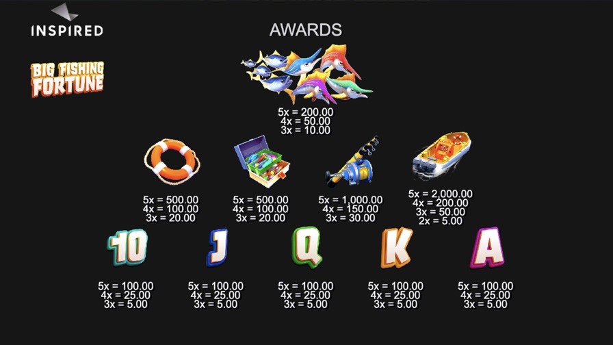 Big Fishing Fortune Slot Symbols - partycasino-canada