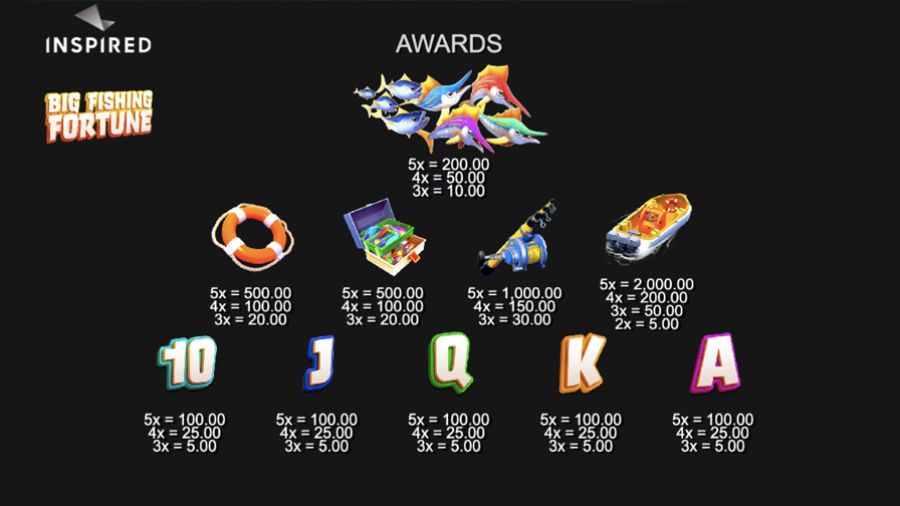 Big Fishing Fortune Slot Symbols - partycasino-canada