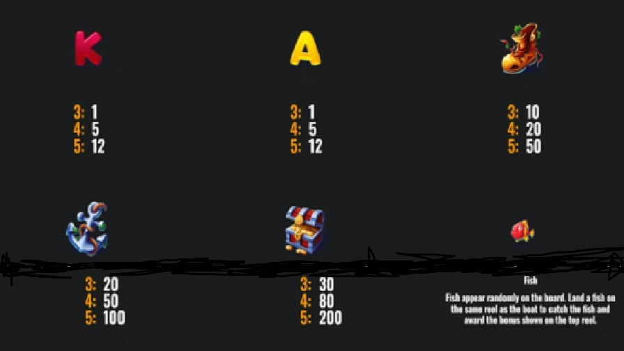 Trawler Fishin Feature Symbols - partycasino-canada