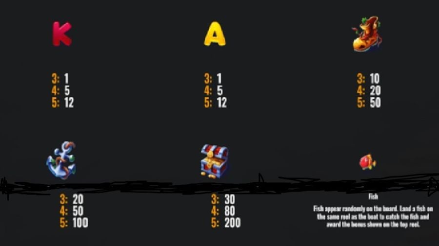 Trawler Fishin Feature Symbols - partycasino-canada