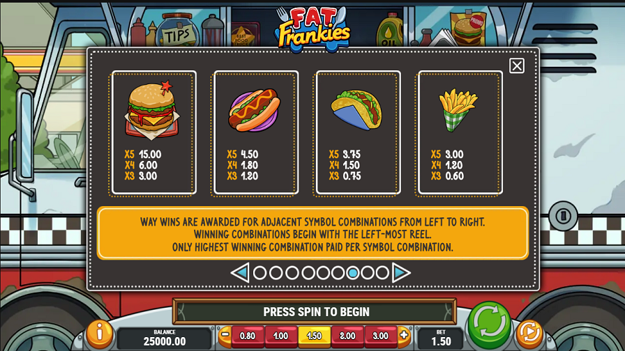 Fat Frankies Feature Symbols - partycasino-canada